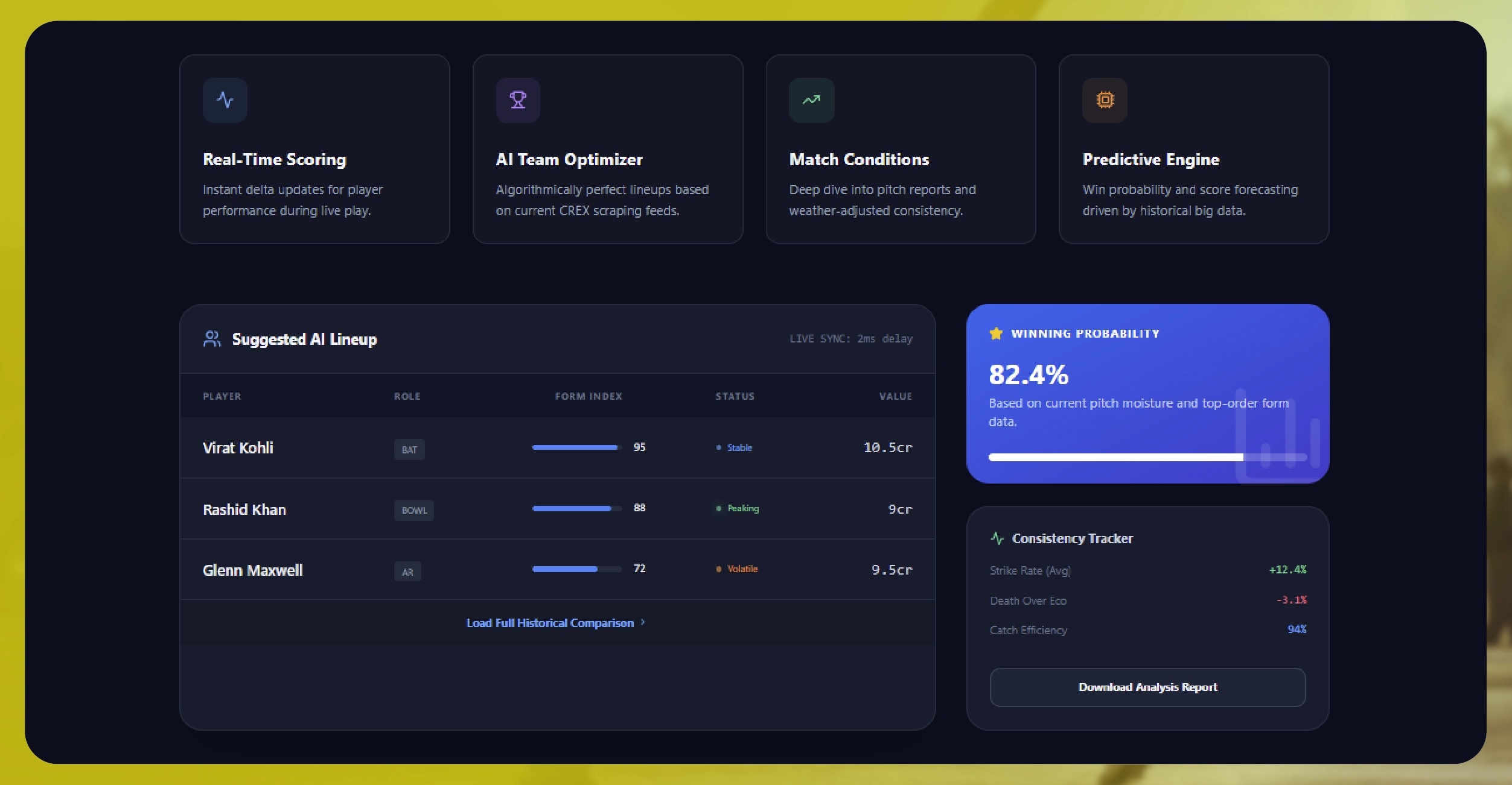 Powering Fantasy Cricket and Predictive Gaming